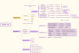 A/B Testing Result Analysis Using Python— Beginner’s Guide