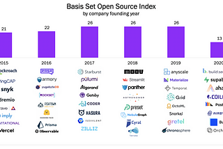 All That Glitters (Like Stars) Is Not Gold: Metrics that matter when commercializing open source