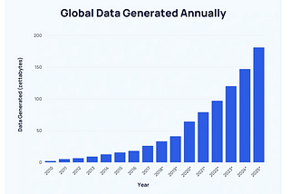 the data problem