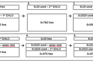 My PoC walk through for CVE-2018–6789