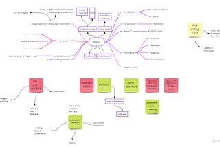 The UX of Reading| UX Studio Practices