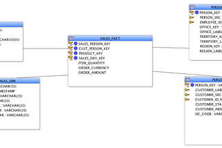 Dimensional Data Modeling