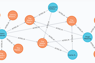 Build Knowledge Graph From TextData using LangChain | Under 2min