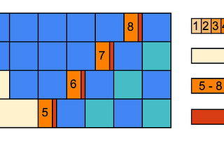 The Frontier of Pipeline Parallelism: An Overview