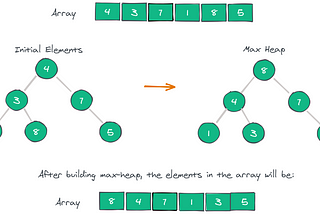 Heap Sort