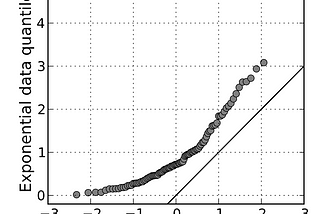 Q-Q Plots Explained