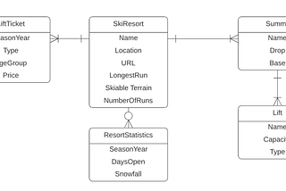 Data Model