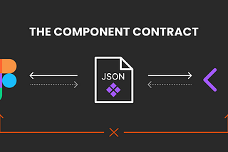 Design system contracts: the component lives in neither Figma nor code