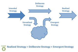 Strategic Debt: What it is and how to avoid it