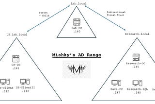 Creating a Second Expansion Pack to Mishky’s AD Range