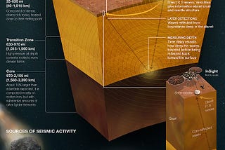 🧐Mars daily facts: