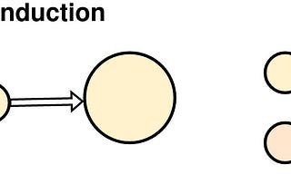Unraveling Abductive Reasoning: ChatGPT’s Struggles and Limitations Exposed