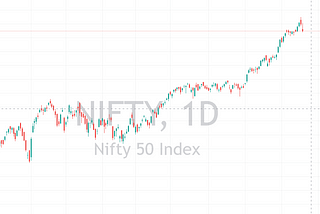 Nifty 50 index one day chart