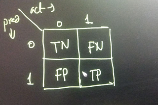 Confusion Matrix