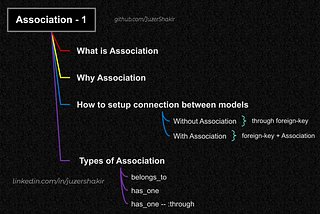 Rails Association — Part 1