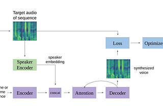 The Intuition Behind Voice Cloning with 5 Seconds of Audio