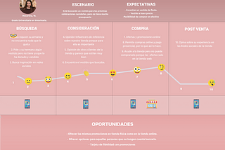 UX Research