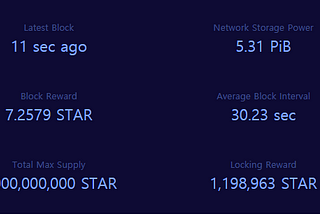 FileStar Storage power exceeds 5PiB, two rounds of airdrops are about to start