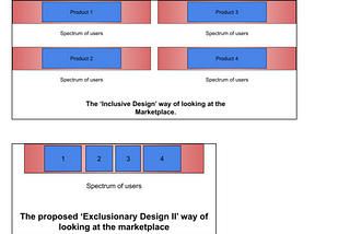 An exploration of Inclusive Design, and a determination of its efficacy.