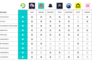 Competitive Advantage Of Leaf 🌿 Protocol