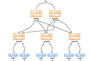 Cloudflare Outage — June 2022