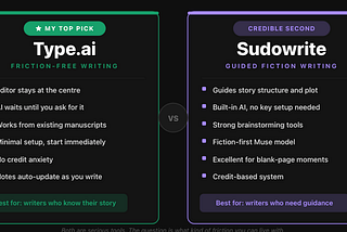 Sudowrite Review: I Tested It on a 40,000-Word Manuscript,  Here’s My Honest Verdict (April 2026)