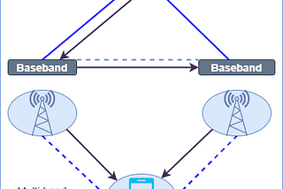 4G — Generasi Seluler Masa Kini