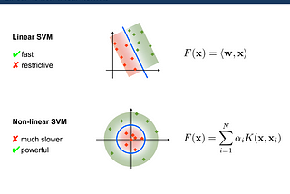 A Layman introduction to Kernel Approximations