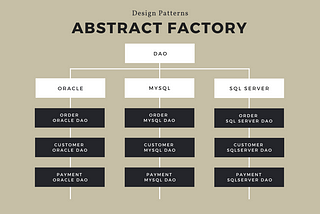 Abstract Factory