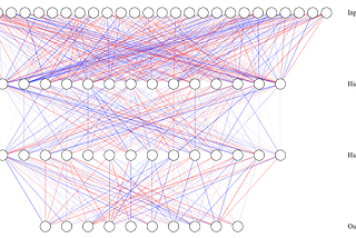 Avoiding the vanishing gradients problem using gradient noise addition