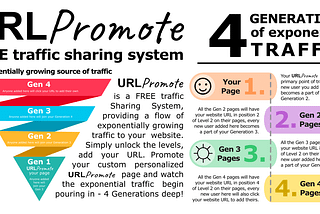 URLPromote Free Traffic Sharing Exchange