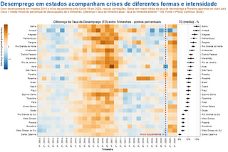 Visualizando dados: não deixe a ansiedade atrapalhar seu processo criativo