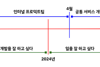 당근에서의 2년