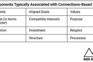 Part Five: A Deeper Dive into Connections-Based Trust