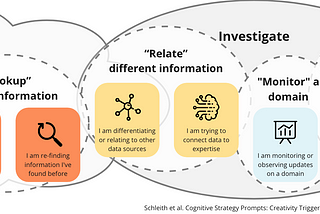 Cognitive Strategy Prompts for Human Centered AI Opportunity Detection