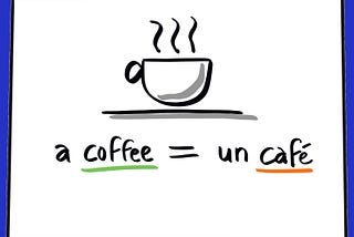 Buenos días. Un café por favor.”