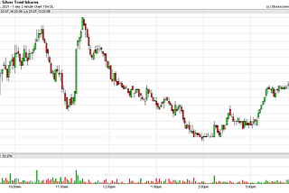 Silver Next Leg Up?