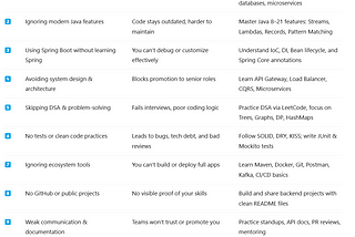 10 Career Mistakes Every Java Developer Should Avoid