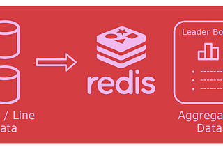How to use Redis and Lua Scripts in a C# ASP.NET Core Microservice Architecture