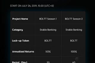 Boltt Financial Project on Bithumb Global to guarantee more value to all BOLTT investors