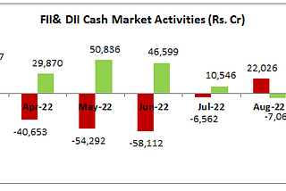 September 2022 Stock Market Outlook