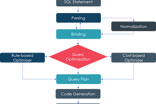 Top 20 SQL Query Optimization Techniques for Improved Performance
