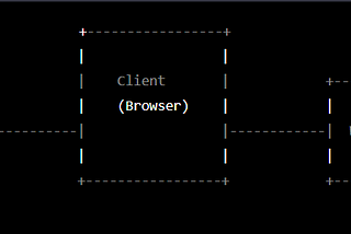 Web Security: Cross-Origin Resource Sharing (CORS)