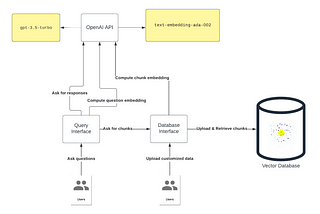 Enhancing ChatGPT With Infinite External Memory Using Vector Database and ChatGPT Retrieval Plugin