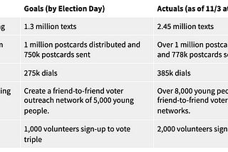 Sunrise’s IE General Election Impact