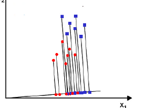Fisher Linear Discriminant Analysis(LDA)