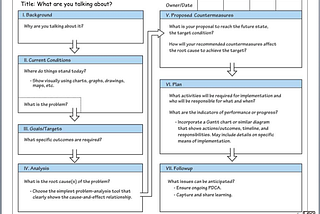 Lean Agile Foundations — An A to Z Guide