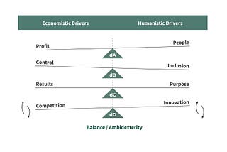 Making diversity work: Rethinking human nature to humanize organizations