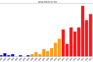 Kpop Data Analysis