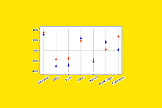 Think Correlation Isn’t Causation? Meet Partial Correlation